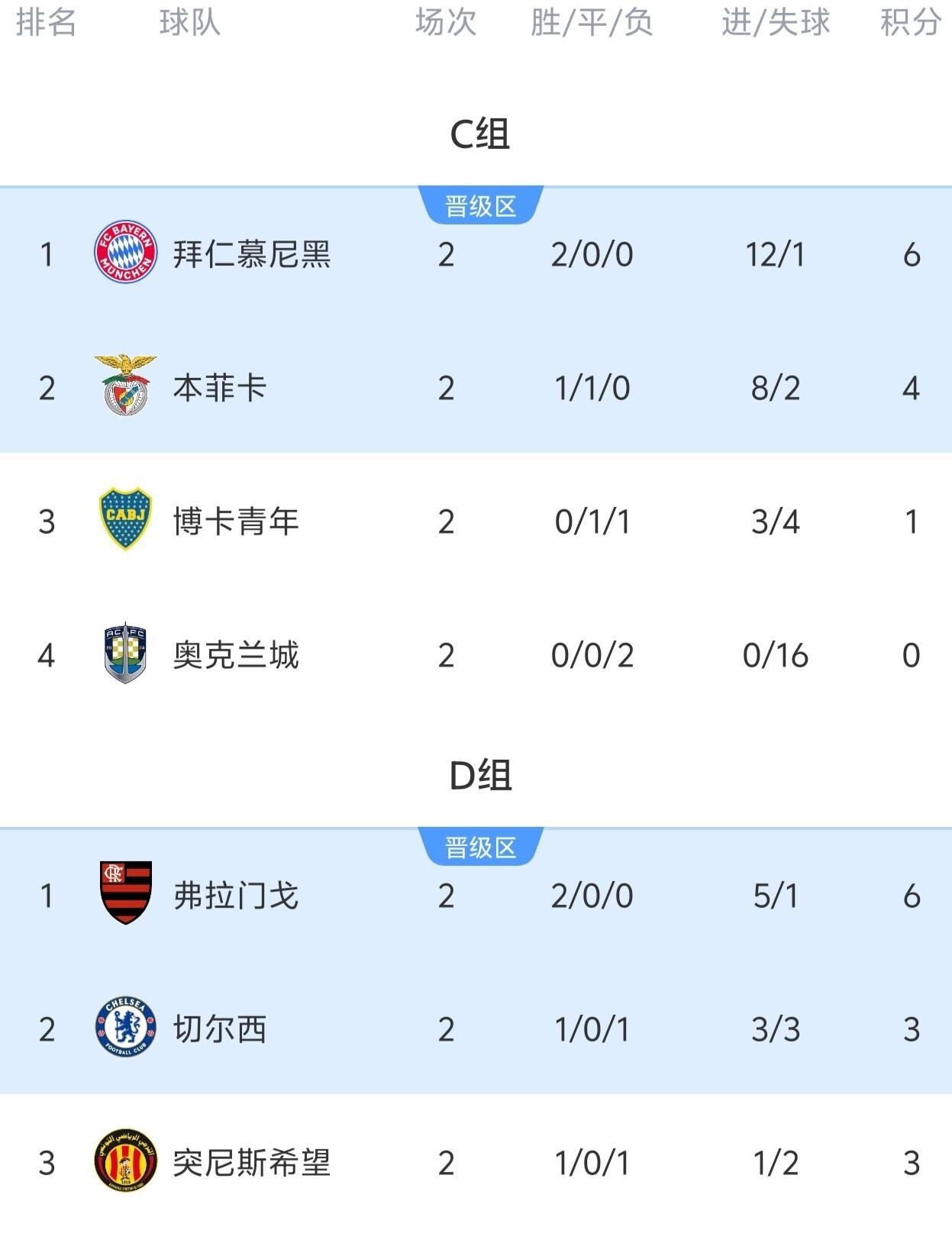 关于惊喜调整：突尼斯青年体育世俱杯大名单公布的信息